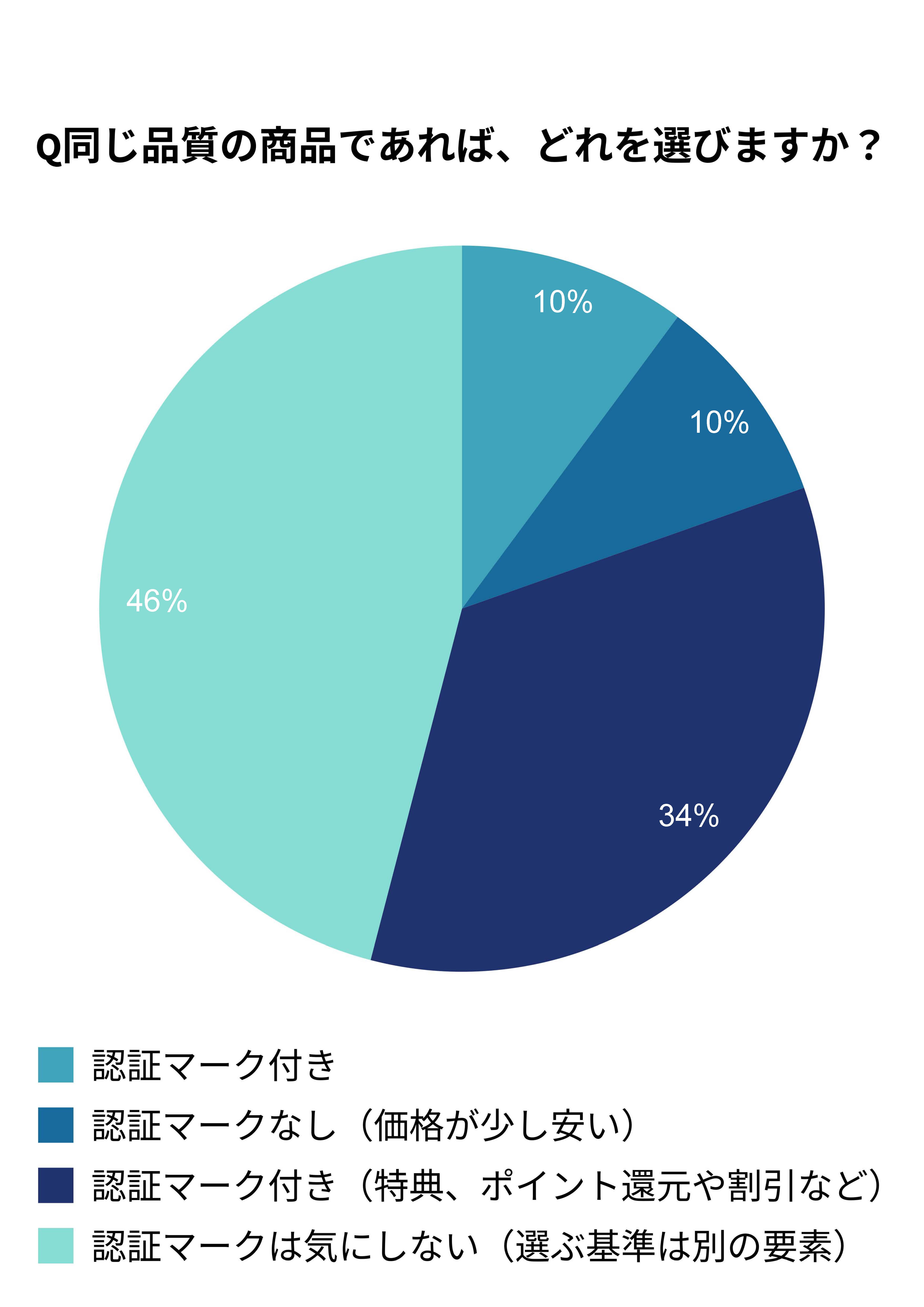 意識調査グラフ2.jpg