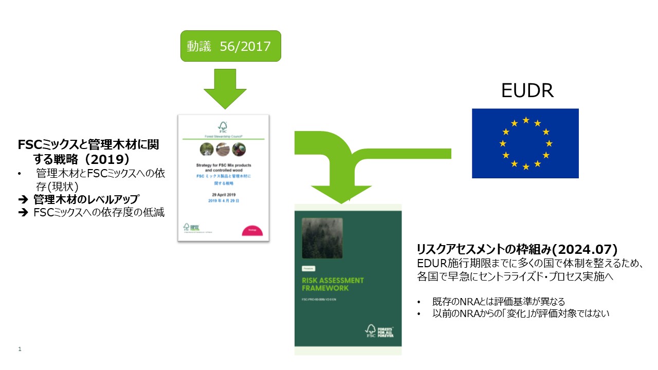 新NRAの位置づけ