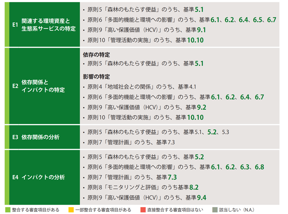 FSCとEvaluate