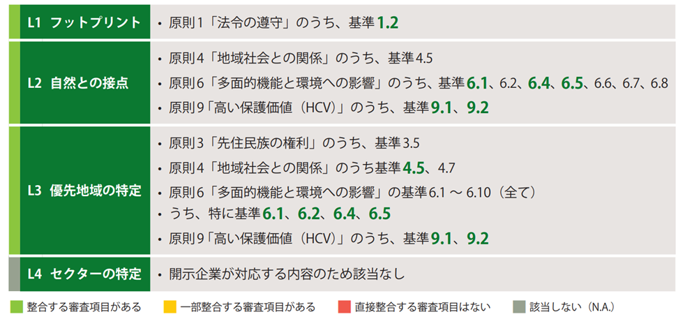 FSCとLocate