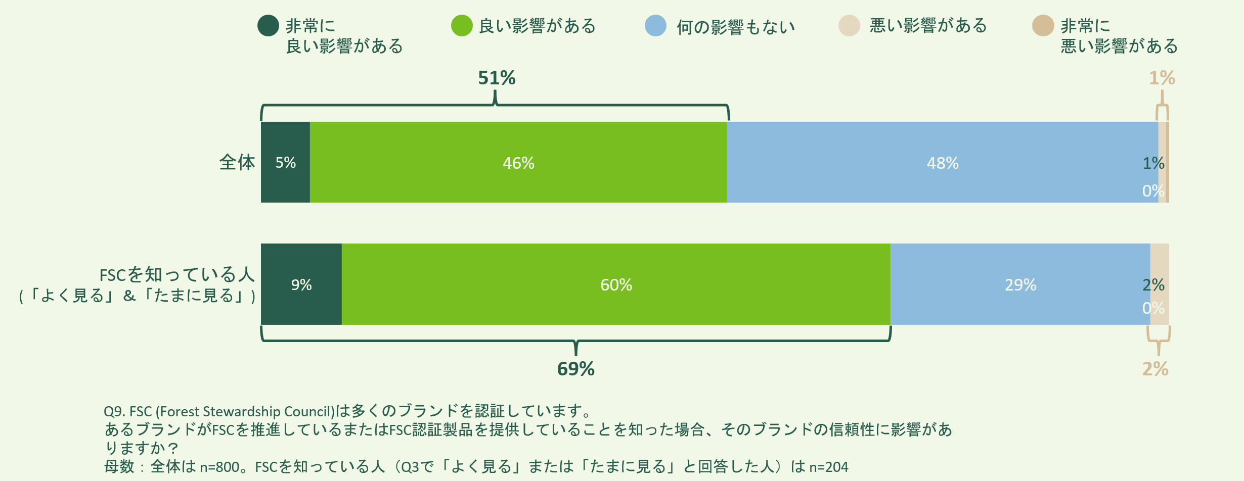 信頼性に与える影響